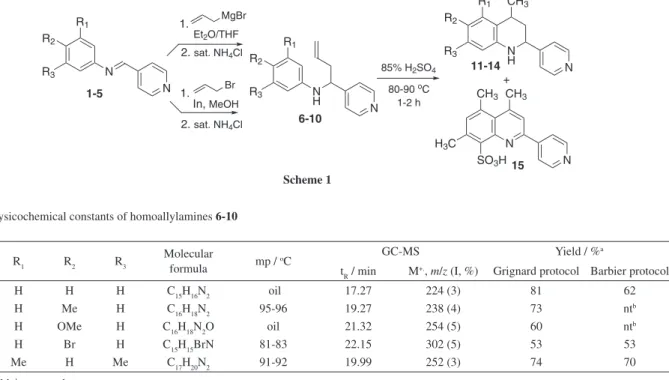 Table 1. Physicochemical constants of homoallylamines 6-10 