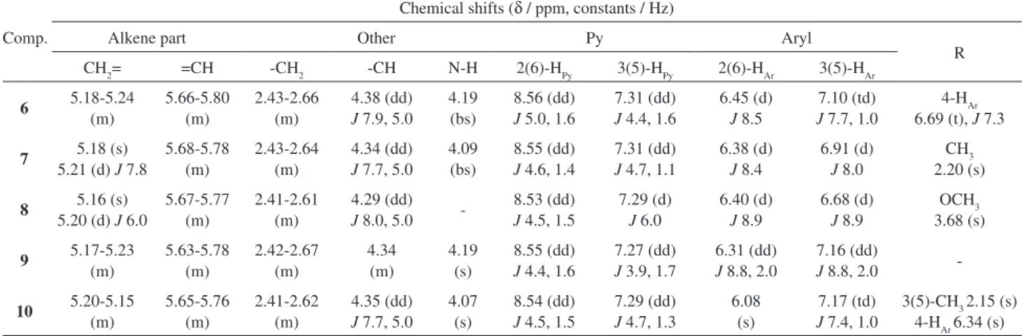 Table 3. Physicochemical parameters of THQ 11-14 and quinoline 15