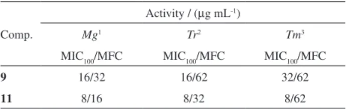 Table 6. MIC-100 and MFC (µg mL -1 ) of compounds 9 and 11 against  M. gypseum, T. rubrum y T