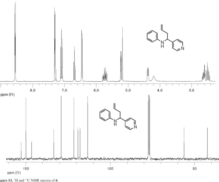Figure S1.  1 H and  13 C NMR spectra of 6.