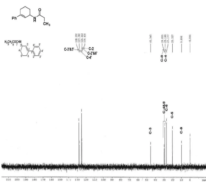 Figure S5. DEPT- 45 of N-(3-phenylcyclohex-2-enyl)propionamide (Table 1, entry 12).