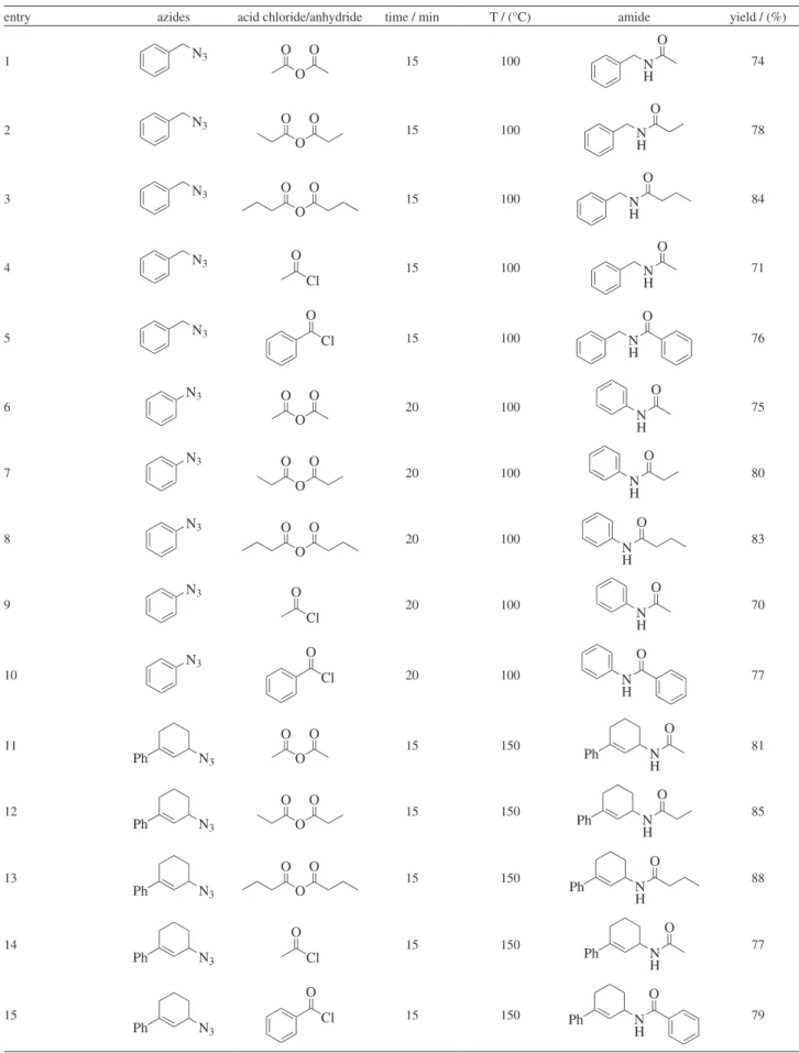 Table 1. Microwave-assisted amide synthesis