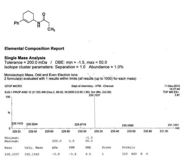 Figure S2. HRMS of N-(3-phenylcyclohex-2-enyl)propionamide (Table 1, entry 12).