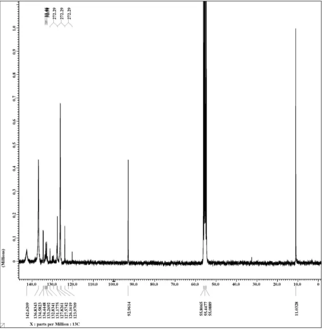 Figure S3.  13 C-NMR spectrum of complex 2 in CD 2 Cl 2 .