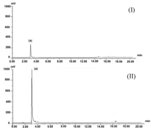 Table 1 summarize the variables studied and the ones  selected as optimum for each solvent in urine and blood  respectively.