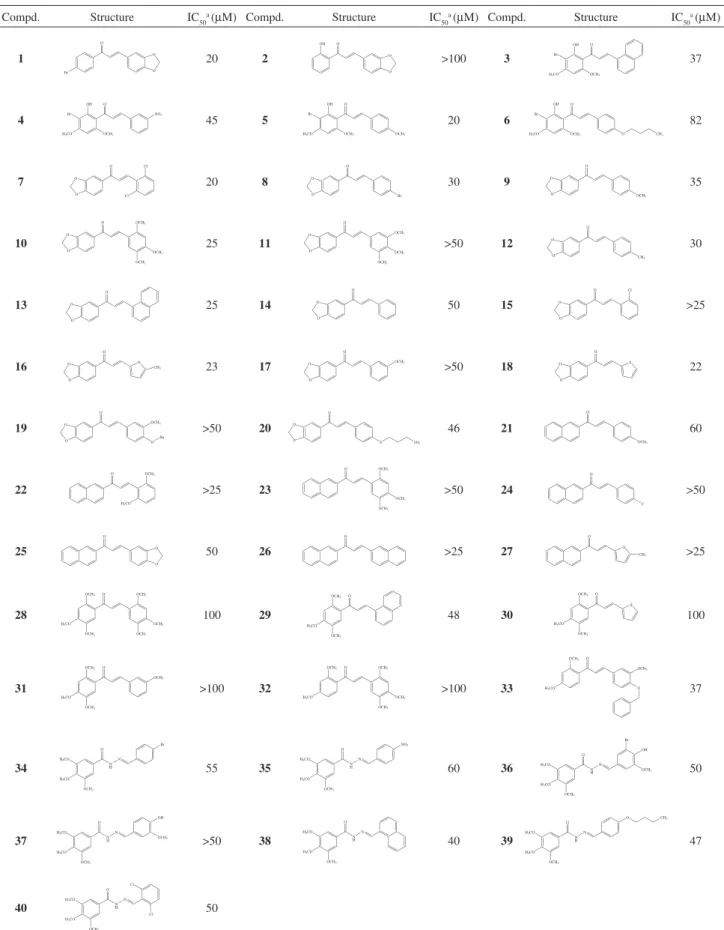 Table 1. Structures and IC 50  values of a series of synthetic chalcone and hydrazide derivatives as inhibitors of T