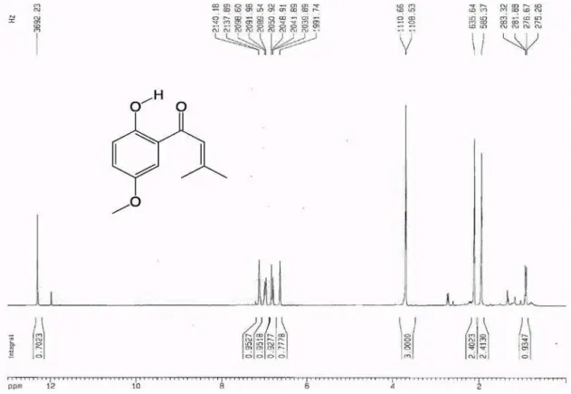 Figure S8.   1 H NMR spectrum (CDCl 3 ) of compound 2.