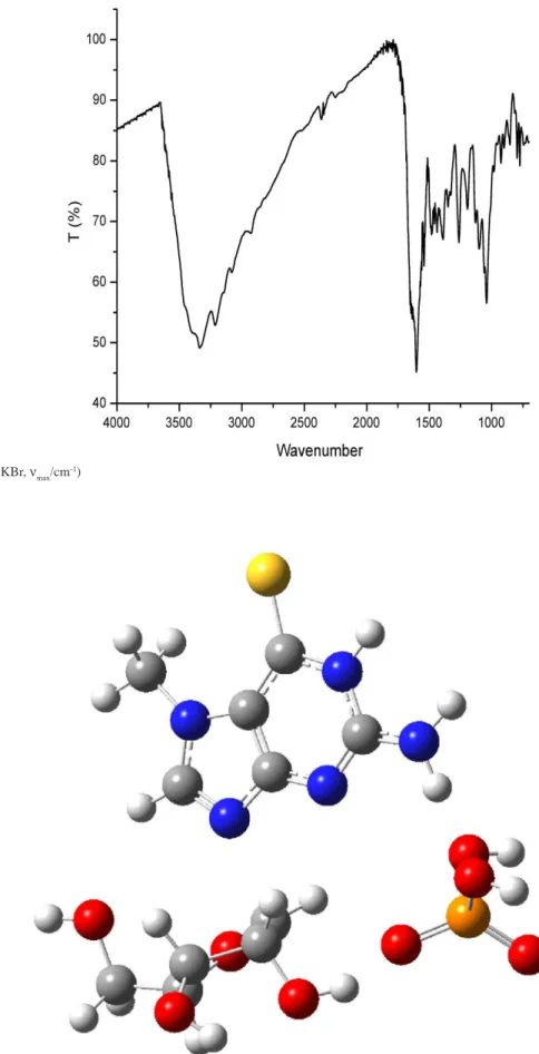 Figure S3. FTIR (KBr,  ν