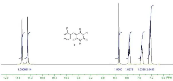 Figure S5.  13 C NMR spectrum (DMSO-d 6 , 300 MHz) of ortho-fluorobenzylidene barbiturate (3).