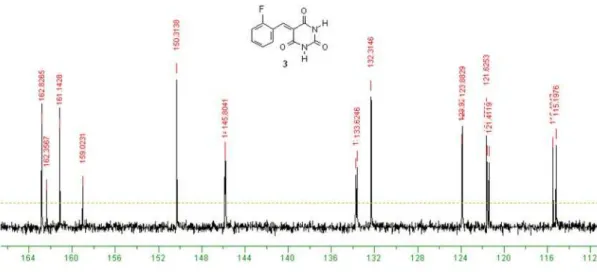 Figure S6. Expanded   13 C NMR spectrum of ortho-fluorobenzylidene barbiturate (3).