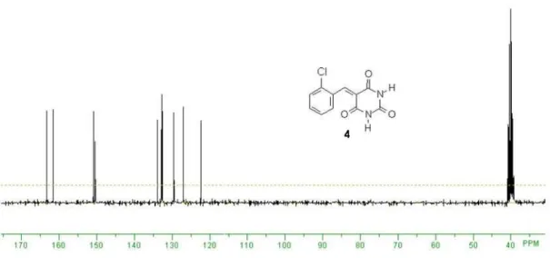 Figure S9. Expanded   13 C NMR spectrum of ortho-chlorobenzylidene barbiturate (4).