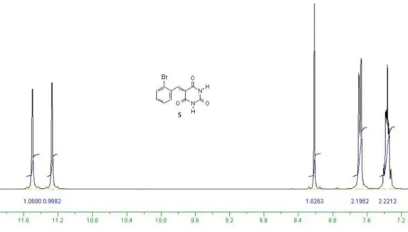 Figure S10.  1 H NMR spectrum (DMSO-d 6 , 300 MHz) of ortho-fluorobenzylidene barbiturate (5).