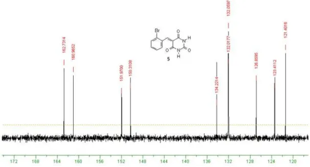Figure S13. Thermogravimetric analysis (TGA) graphic of ortho-fluorobenzylidene barbiturate (3).