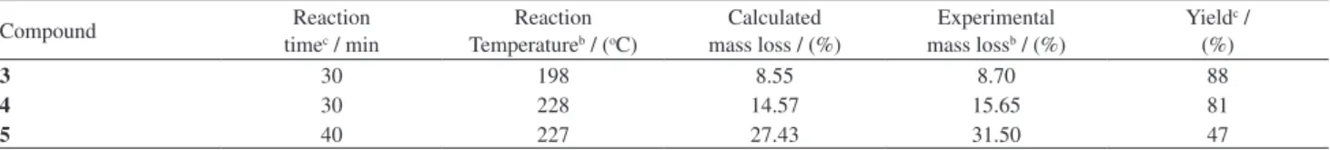 Table 1. Yields, reaction times and reaction temperatures for the thermal cyclization of the ortho-halobenzylidene barbiturates 3, 4 and 5