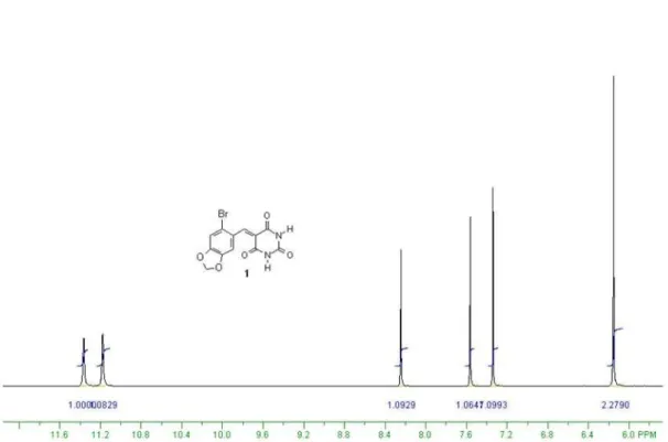 Figure S1.  1 H NMR spectrum (DMSO-d 6 , 300 MHz) of 6-bromopiperonylidene barbiturate (1).