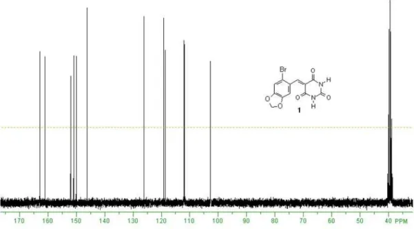 Figure S3. Expanded   13 C NMR spectrum of 6-bromopiperonylidene barbiturate (1).