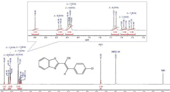 Figure S4.  1 H,  13 C and DEPT-135 spectra for compound 3d. 