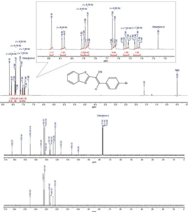 Figure S5.  1 H,  13 C and DEPT-135 spectra for compound 3e.