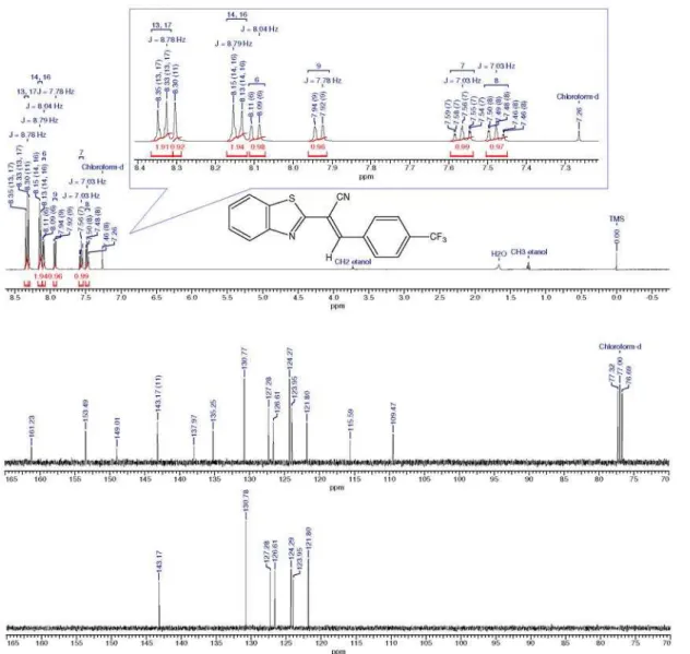 Figure S7.  1 H,  13 C and DEPT-135 spectra for compound 3g.