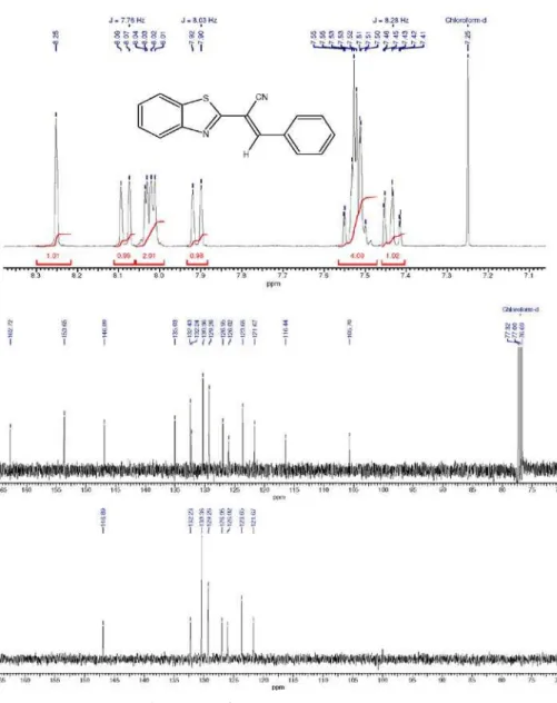 Figure S1.  1 H and  13 C and DEPT-135 NMR spectra for compound 3a. 