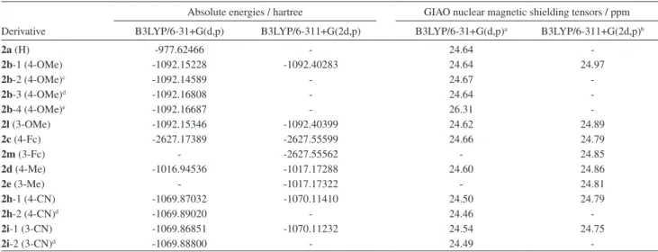 Table  S5  gathers  the  atomic  coordinates  and  equivalent  isotropic displacement parameters.