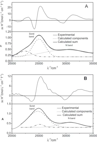Figure  4.  MCD  (top  panels)  and  UV-Vis  (bottom  panels)  spectra  of  Fe 3+ TPFPP in different media: A- CTAB micelles and B- SDS micelles