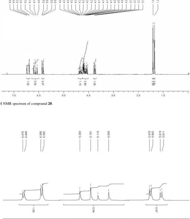 Figure S2.  1 H NMR spectrum of compound 20.