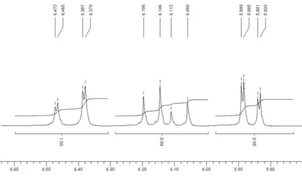 Figure S6.  1 H NMR spectrum of compound 21.