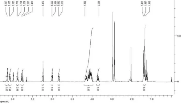Figure S14.  1 H NMR spectrum of compound 23.