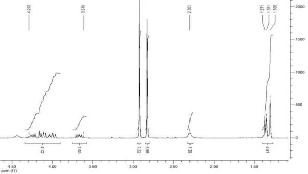 Figure S22.  1 H NMR spectrum of compound 24.