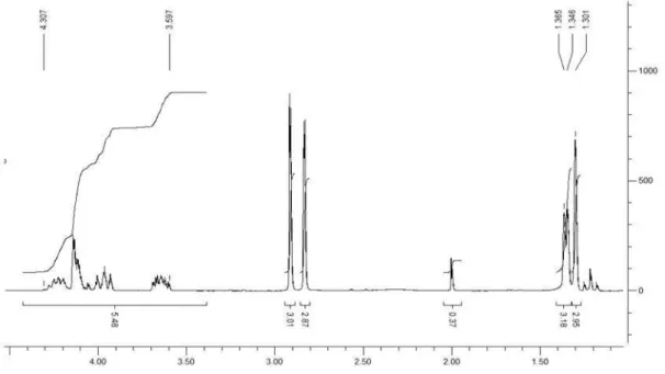 Figure S26.  1 H NMR spectrum of compound 25.