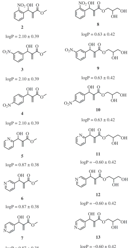Figure 1. logP values were calculated in silico using the Pharma-algorithms®; help available from http://pharma-algorithms.com.