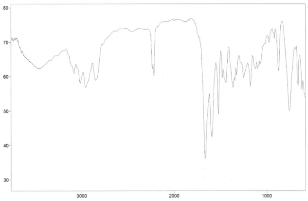Figure S1. FTIR spectrum of the additional product 4, obtained in KBr.