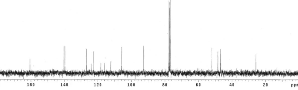 Figure S3.  13 C NMR spectrum of the additional product 4, measured in CDCl 3  at −20 ºC.