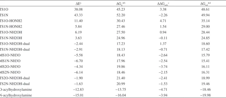 Table 1. Thermodynamics data for the hydroxylamine reaction with phenylacetate in aqueous solution