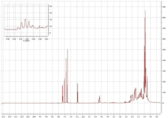 Figure S1.  1 H NMR spectrum (600 MHz, CDCl 3 ) of compound 3.