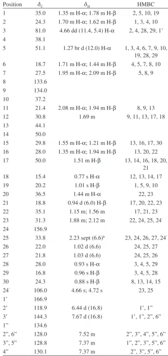 Table 1.  1 H NMR and  13 C NMR data and HMBC correlations of compound  3 in CDCl 3 a Position d C d H HMBC 1 35.0 1.35 m H-α; 1.78 m H-β 2, 5, 10, 19 2 24.3 1.70 m H-α; 1.62 m H-β 1, 3, 4, 10 3 81.0 4.66 dd (11.4, 5.4) H-α 2, 4, 28, 29, 1’ 4 38.1 5 51.1 1