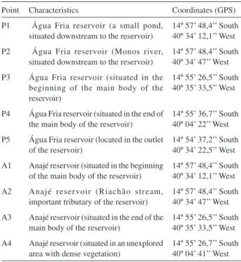 Table 2. Sampling points in the reservoirs Anagé and Água Fria and their  characteristics (see Figure S1 for map details)