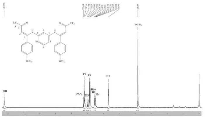 Figure S10.  1 H NMR (100 MHz, CDCl 3 ) spectrum of (Z,Z)-N,N’-bis(4,4,4-triluoro-1-[4-methoxyphenyl]-3-oxo-1-buten-1-yl)-1,3-phenylenediamine (2e).