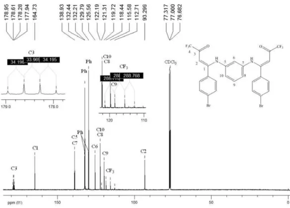 Figure S17.  13 C NMR (200 MHz, CDCl 3 ) spectrum of (Z,Z)-N,N’-bis(1-[4-bromophenyl]-4,4,4-triluoro-3-oxo-1-buten-1-yl)-1,3-phenylenediamine (2h).
