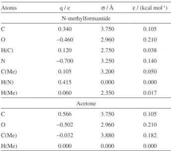 Table 2. Intermolecular potential parameters for the molecules studied  in this work