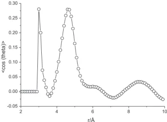 Figure 4. The molecular geometry for NMF (left) and ACT (right), with  the molecular dipole moment drawn on the molecules (blue arrow).