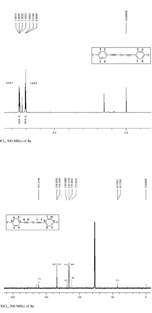 Figure S9.  1 H NMR (CDCl 3 , 300 MHz) of 1e.