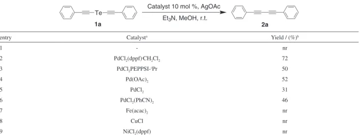 Table 1. Effect of a catalyst on the detelluration reaction of bis(phenylethynyl)telluride 1a
