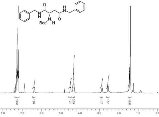 Figure S10.  1 H NMR (200 MHz, CHCl 3 ) spectrum of compound derived from addition of benzylamine to ester 3.