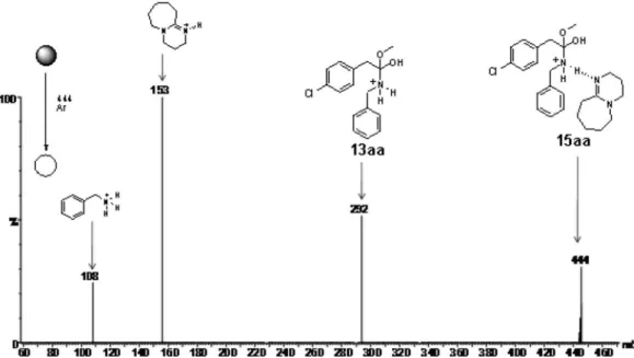 Figure S1. ESI(+)-MS/MS of 15aa “fished” from the reaction solution of 2 and 5 with DBU.