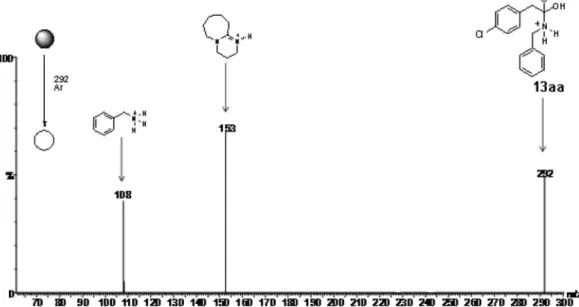 Figure S2. ESI(+)-MS/MS of 13aa “fished” from the reaction solution of 2 and 5 with DBU.