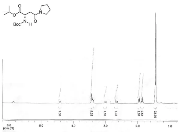 Figure S5.  13 C NMR (50 MHz, CHCl 3 ) spectrum of compound 10b.