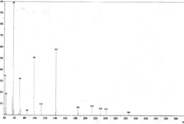 Figure S6. Low resolution mass spectrometry of compound 10b.