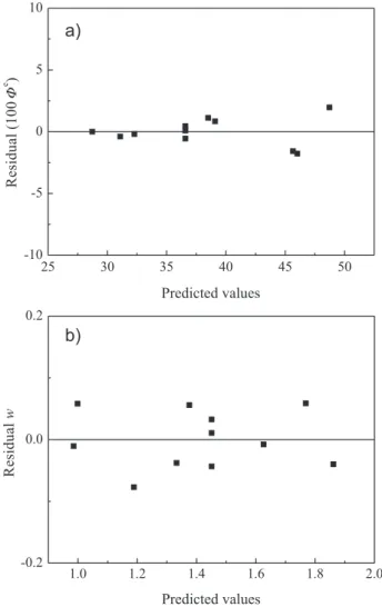 Figure S2. Normal probability plots for the models of (a) current eficiency  ( Φ e ) and (b) speciic energy consumption ( w ) for 30 min of electrolysis  under  galvanostatic  condition,  using  the  low-through  cell  with  SSW  cathodes and anode.
